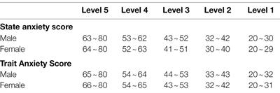 Inappropriate Metacognitive Status Increases State Anxiety in Genetic Counseling Clients